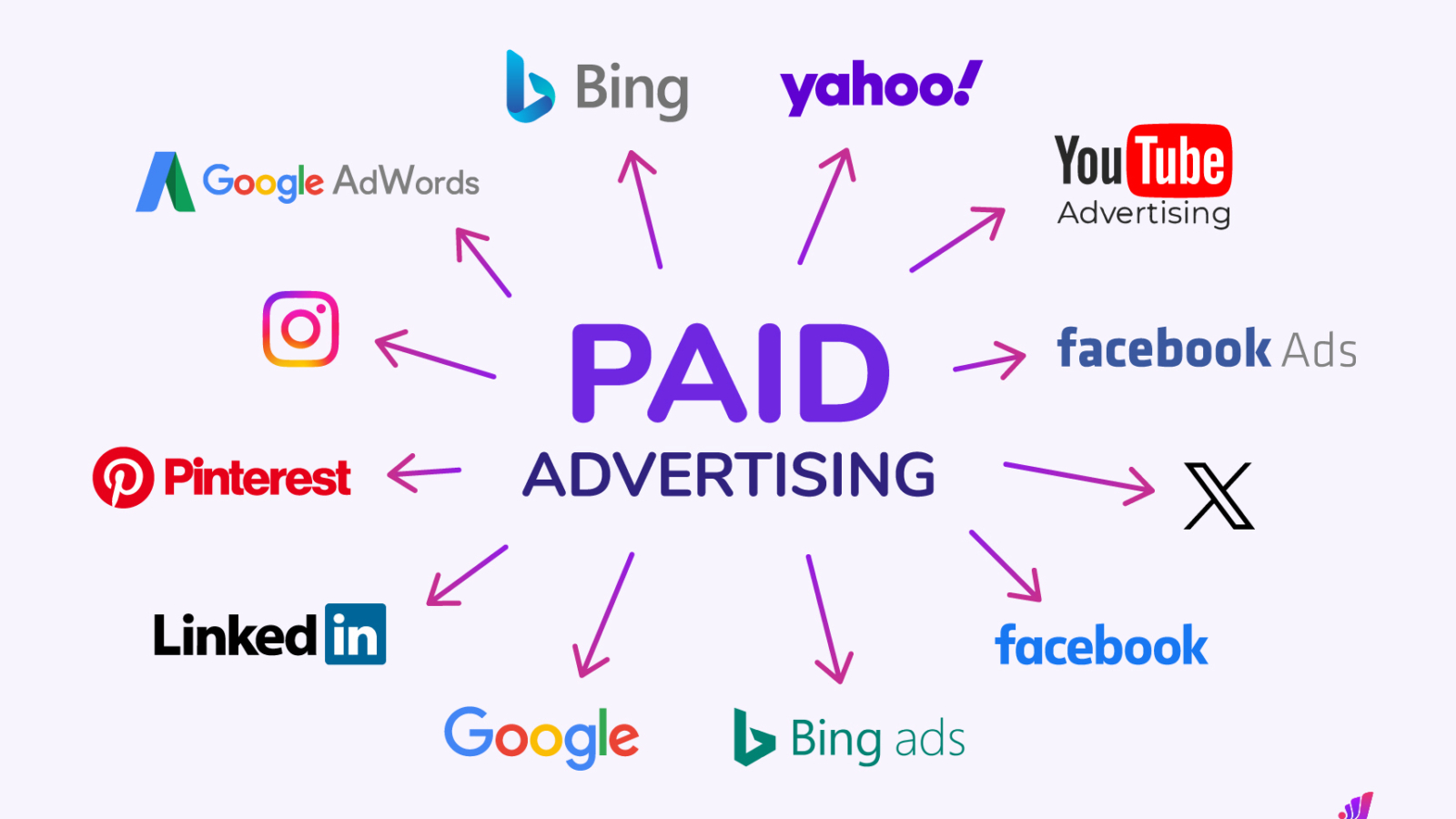 types-of-paid-advertising-1